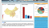 基于文献知识图谱的智能推荐系统