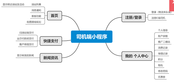 司机端9