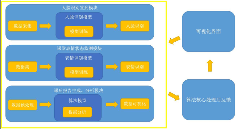 基于人脸识别的智能学情管控系统-5.jpg