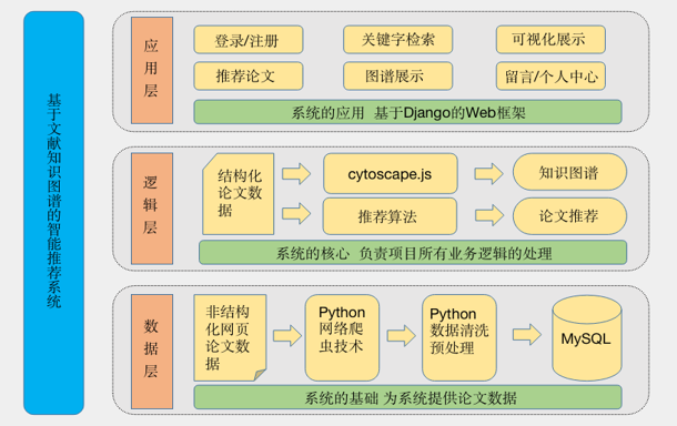 基于文献知识图谱的智能推荐系统-1.png