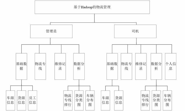 基于Hadoop的物流信息平台.-5.jpg