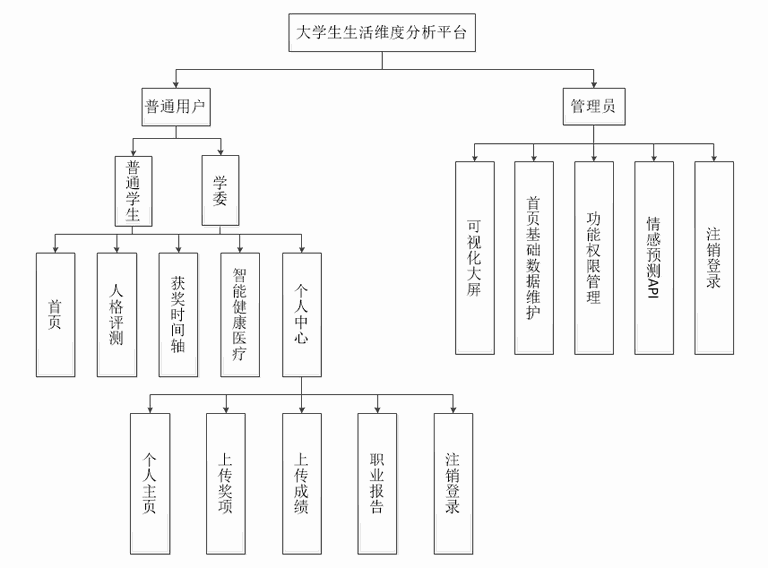 大学生生活维度分析管理一体化平台-9.jpg