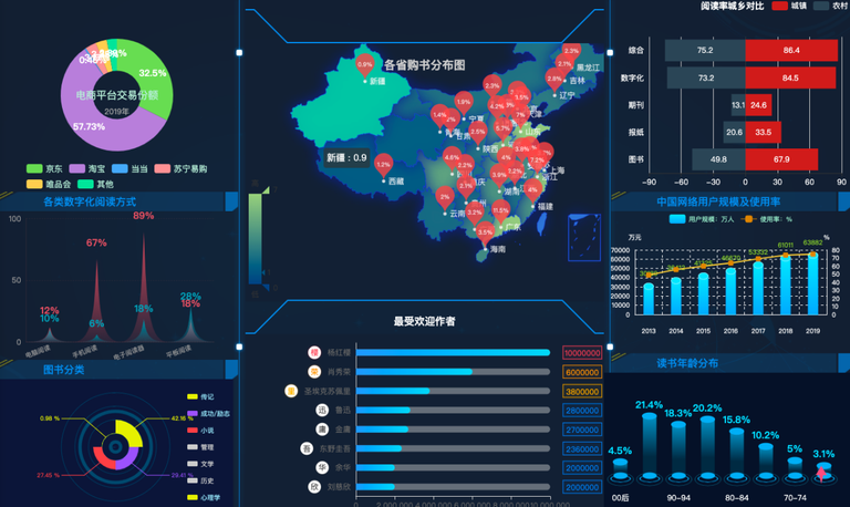 当当商品数据分析系统-2.jpg