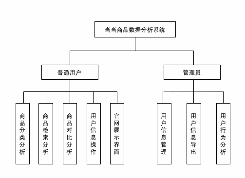 当当商品数据分析系统-4.jpg