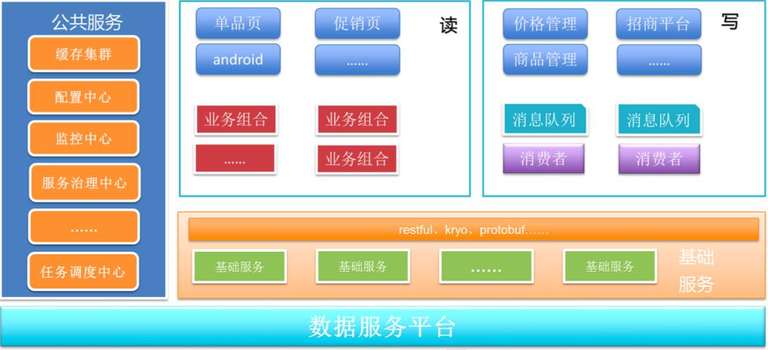 当当商品数据分析系统-6.jpg