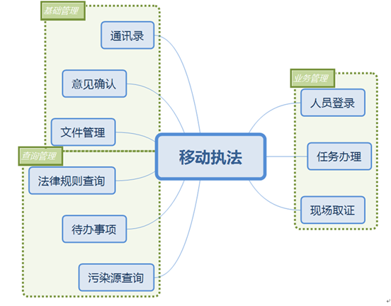 执法APP11