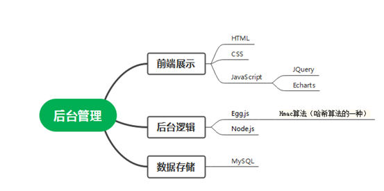 物流车队后台6