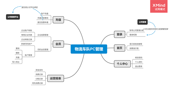 物流车队PC2