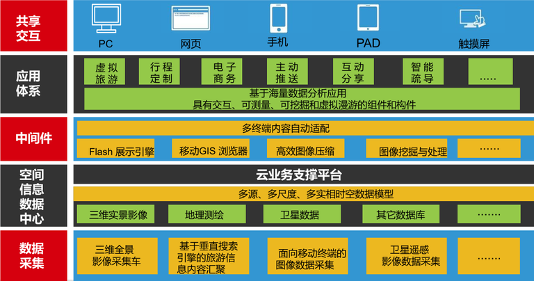 苏家山系统架构图