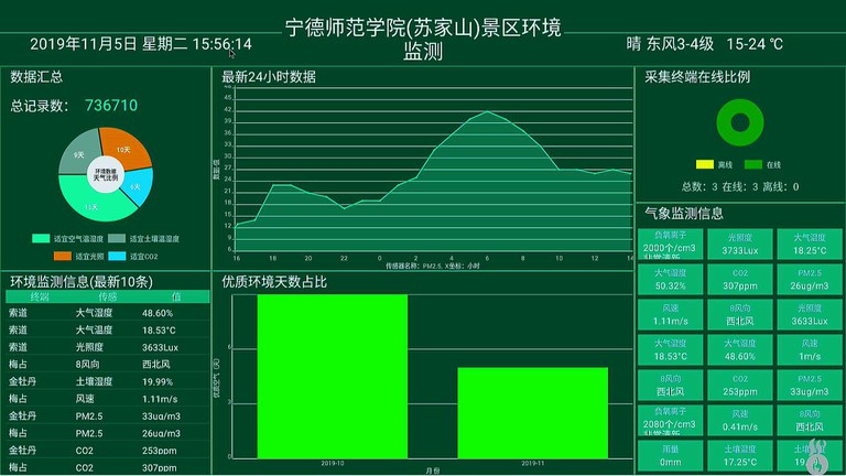 苏家山系统展示图