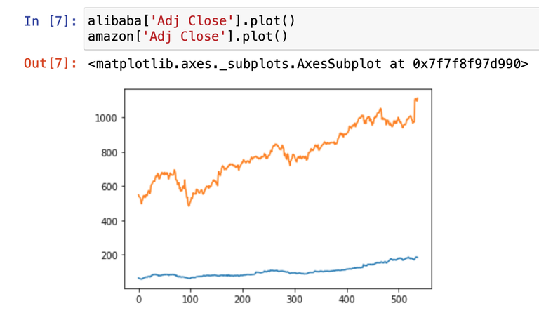 阿里巴巴与亚马逊收盘价折线图.png