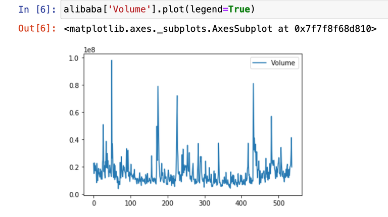 alibaba成交量折线图.png