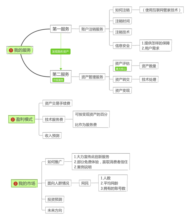 2.互联网账户管家思维导图.png