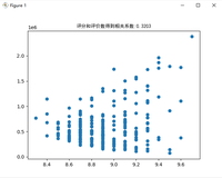 优秀电影数据分析系统