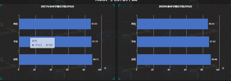 校园数据可视化1.png