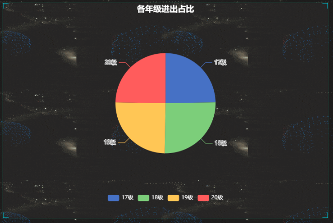 校园数据可视化10.png