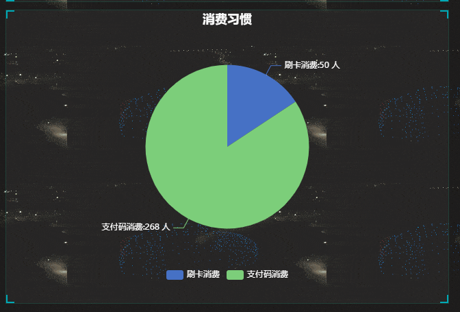 校园数据可视化4.png