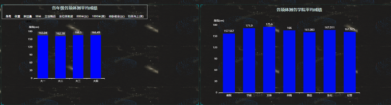 校园数据可视化5.png