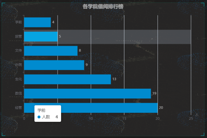 校园数据可视化7.png