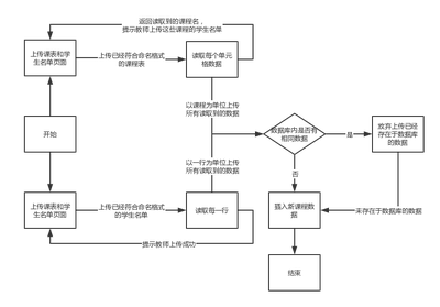 02_易签到-上传名单.png