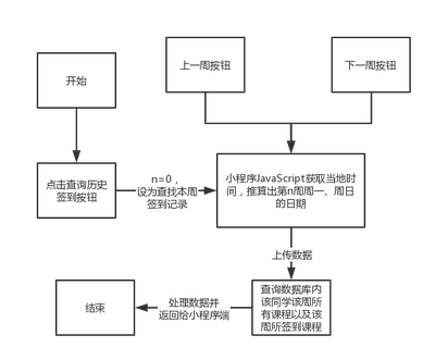 04_易签到-学生查询签到.png