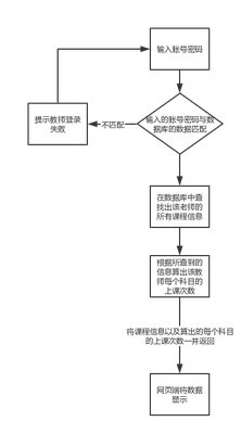 05_易签到-老师课程页面.png