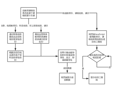 06_易签到-考勤信息页面.png