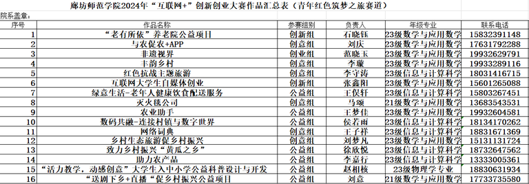 红旅赛道全部作品.png