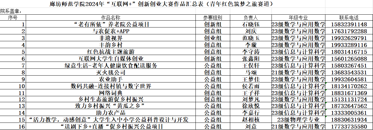 红旅赛道全部作品.png