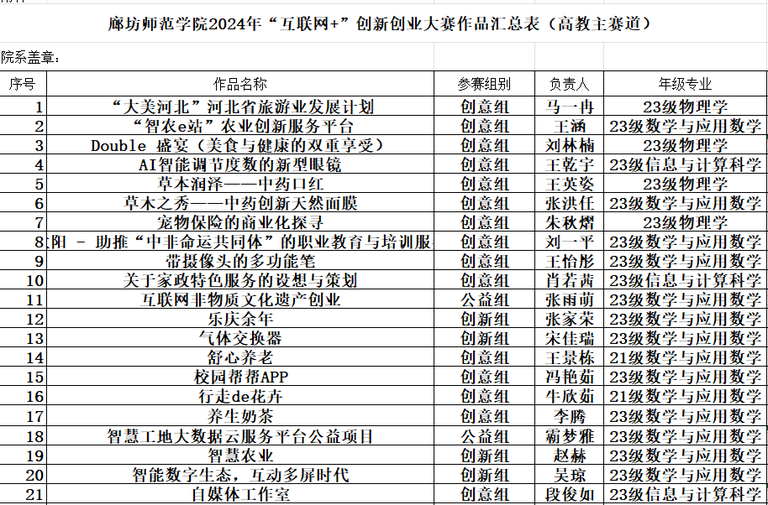 高教主赛道全部作品.png