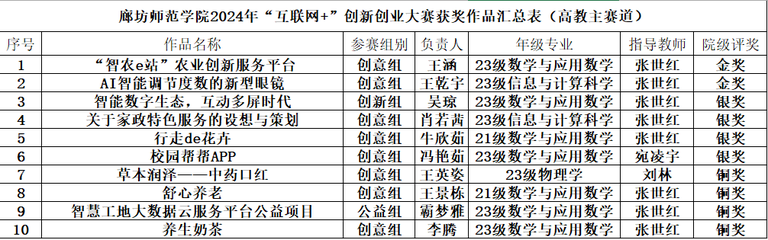 高教主赛道获奖作品.png