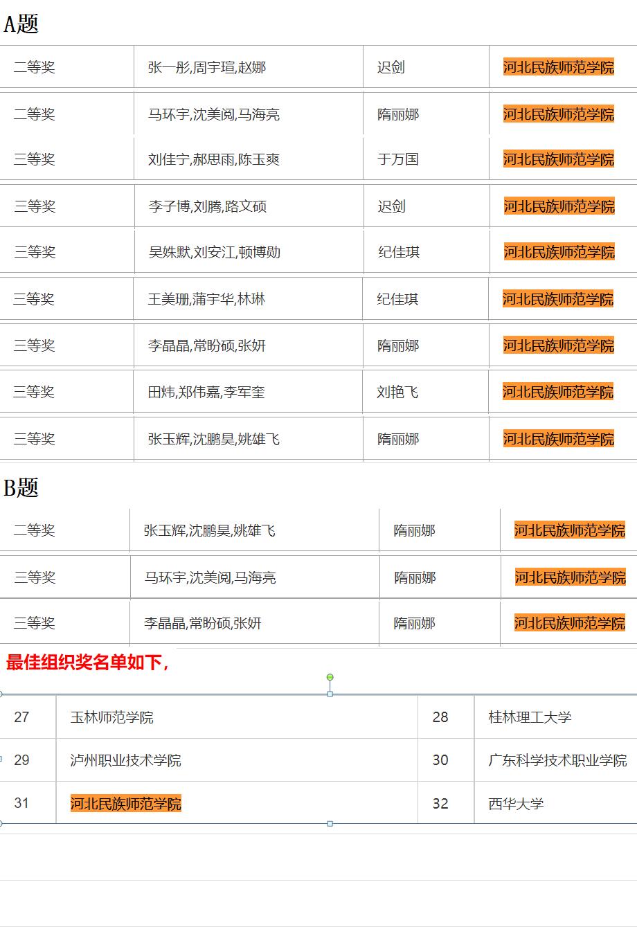 21年泰迪杯数据分析赛获奖名单.jpg