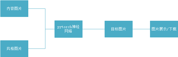 数据流程图.png