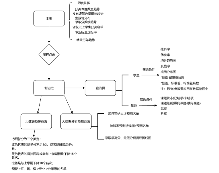 流程图.png