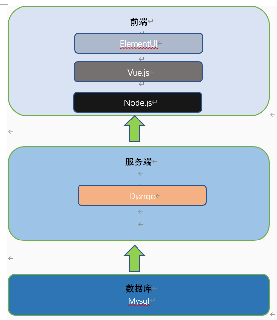 系统架构.png