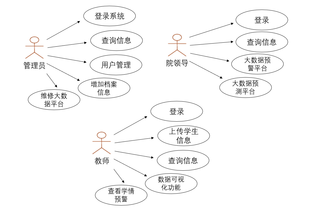 系统模块.png
