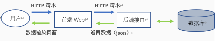 数据流向.png