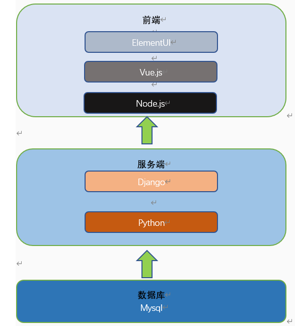 系统架构.png