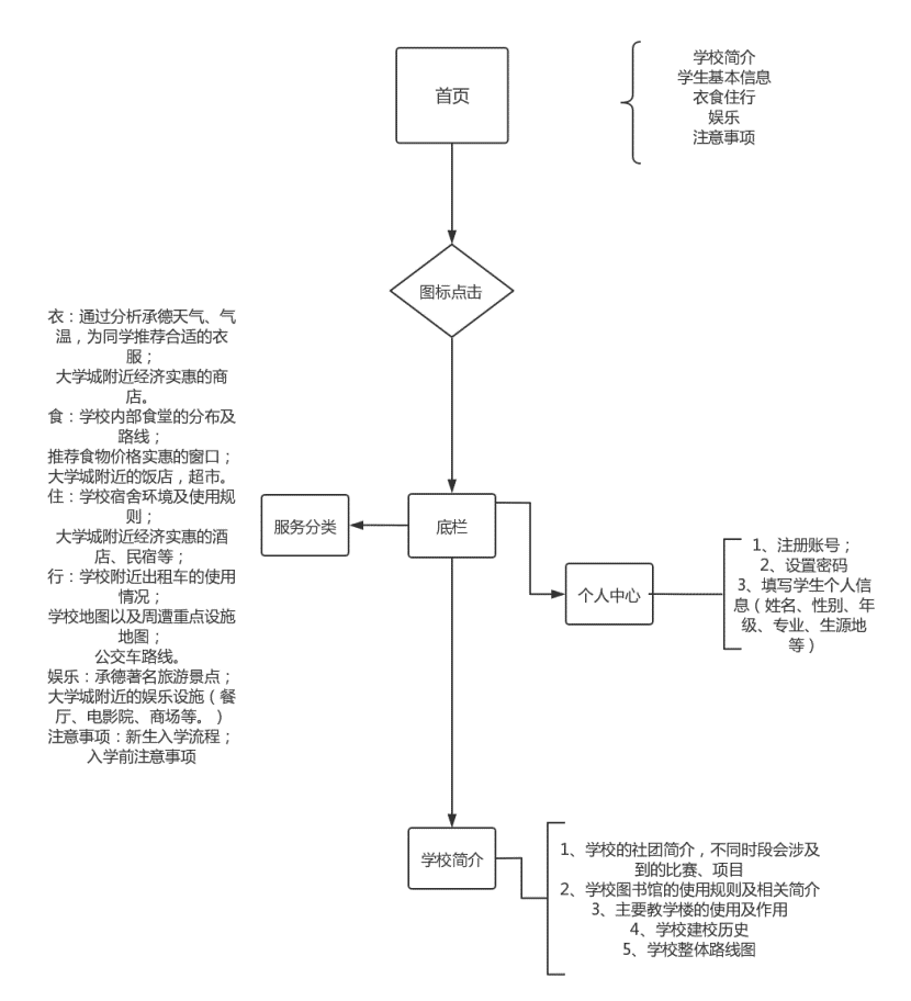 核心功能.png