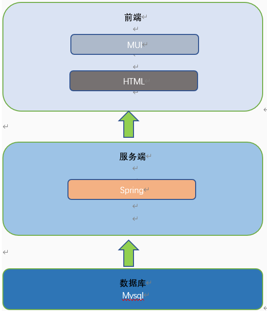 系统架构.png