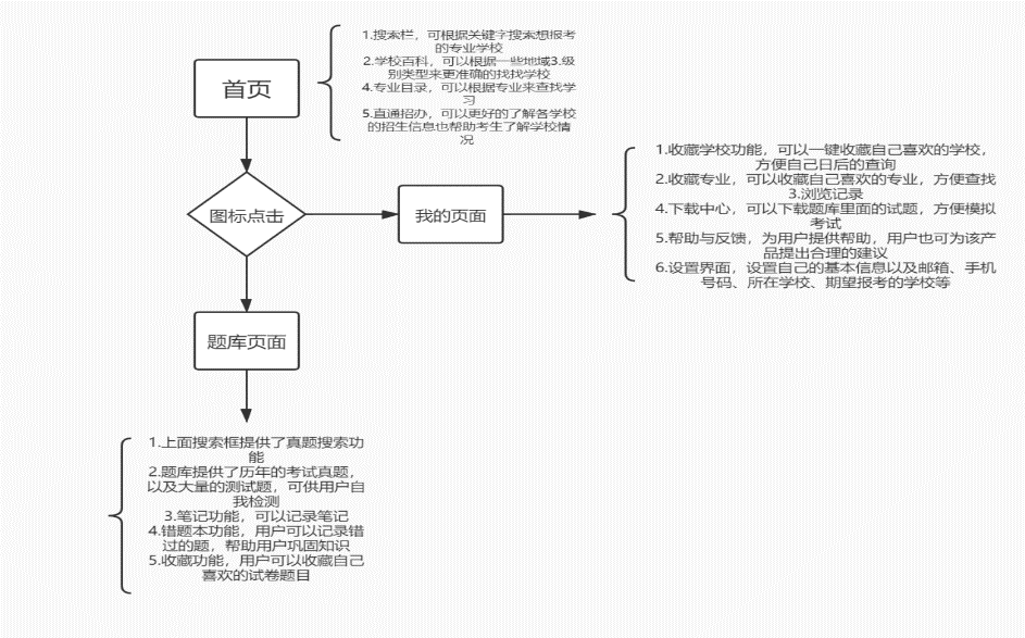 数据流向2.png