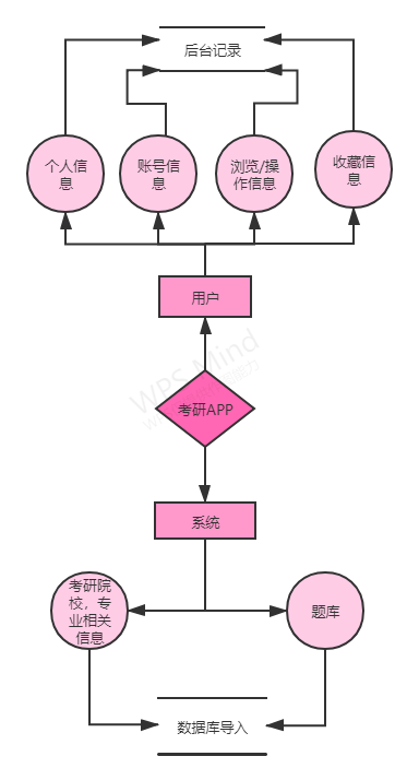 数据流程图.png