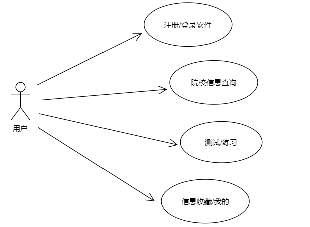 核心功能.png