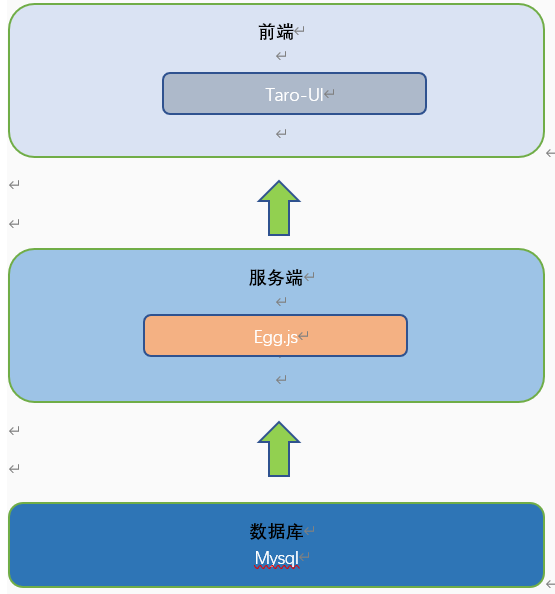 系统架构.png