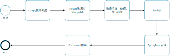 数据流向.png