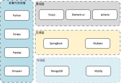 系统架构.png