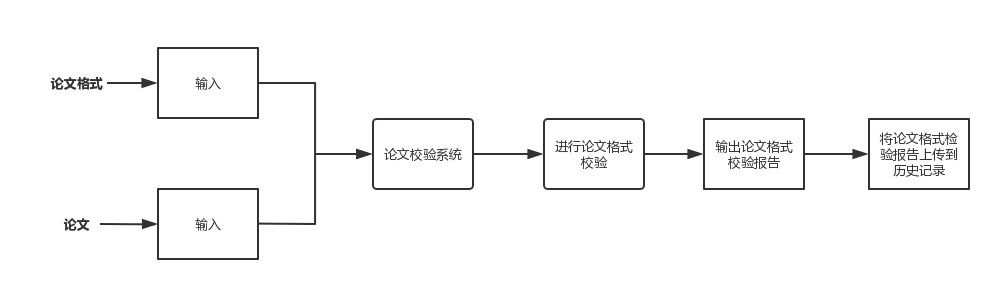数据流程图.png