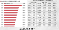 2022年全国研究生招生调查报告