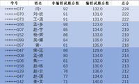 学生社团活动 | 畅游大数据社团Python技能挑战赛圆满收官