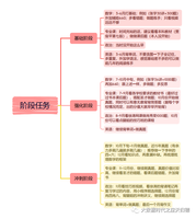 心声交流|来自学长学姐们的考研、实习经验分享（二）